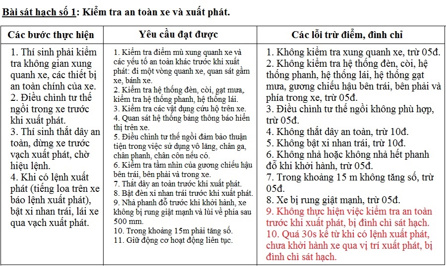 Sát hạch thực hành lái xe trên đường