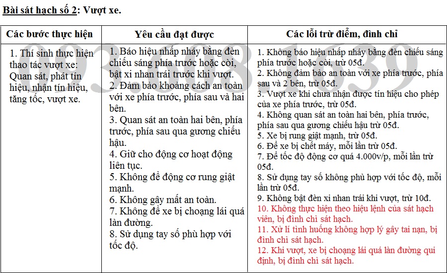 Sát hạch thực hành lái xe trên đường