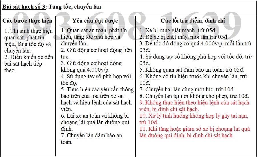 Sát hạch thực hành lái xe trên đường