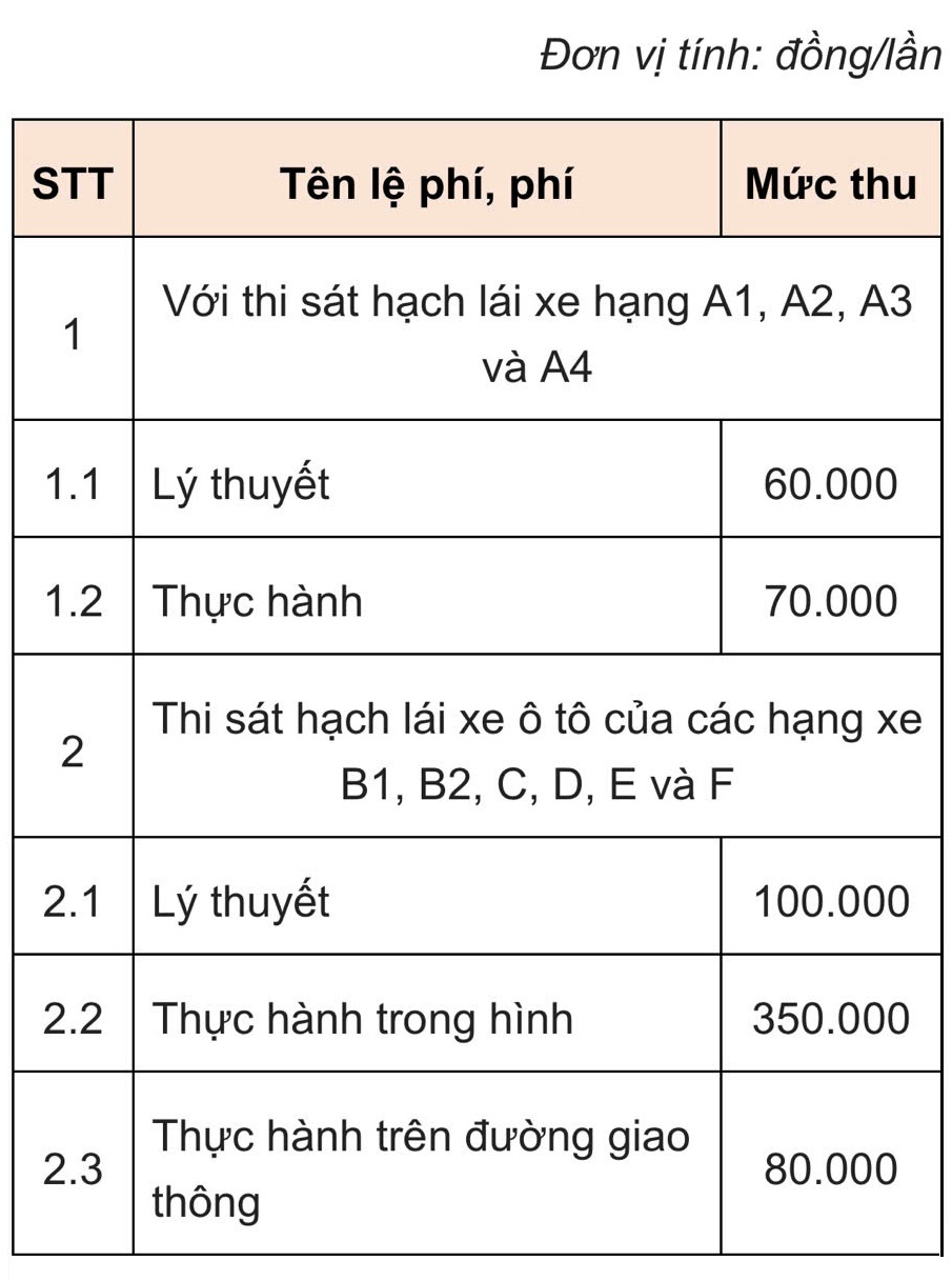 Phí thi sát hạch cấp GPLX từ 01/07/2026